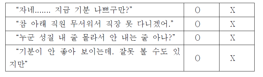 감정 알아주는 반응 찾기