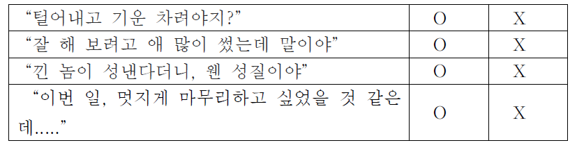 의도․목적 알아주는 반응 찾기