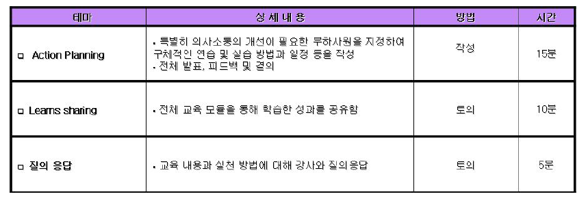 직장인 대화 교육 프로그램의 예-4차시