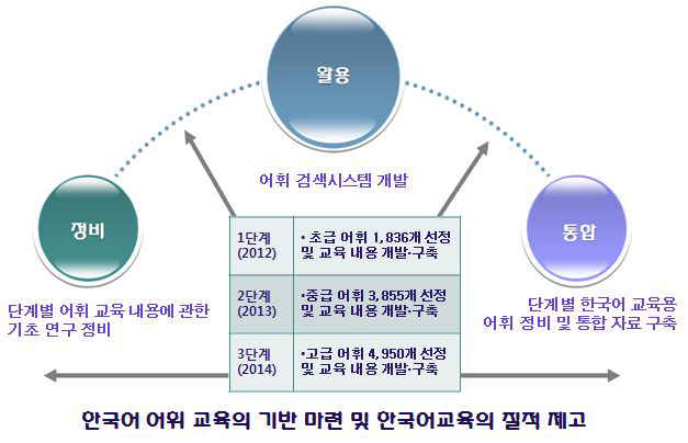 연구의 목적