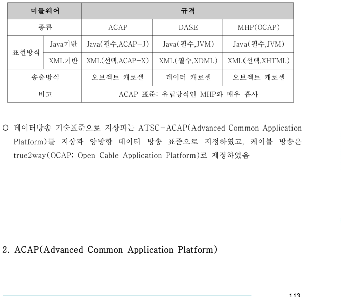 미들웨어 종류 및 규격