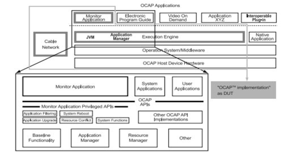 OCAP 미들웨어 구성