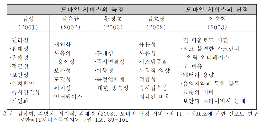 모바일 서비스의 특징과 단점