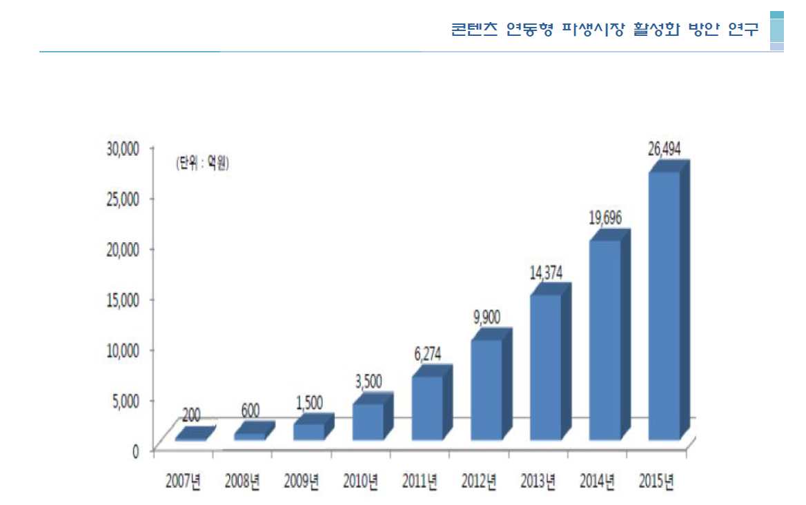 국내 모바일 커머스 시장규모 및 전망