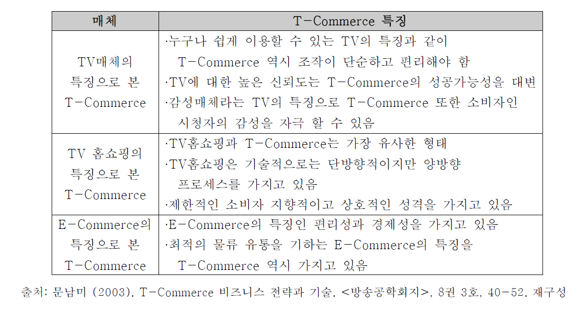 매체의 특징으로 본 T-Commerce