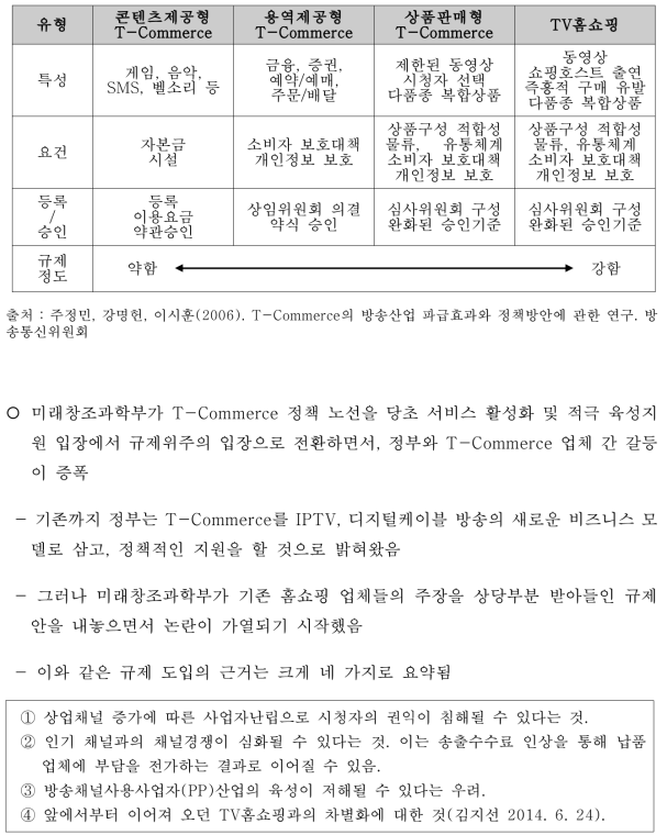 T-Commerce 유형별 규제 비교표