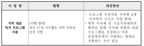 지역 대표 독서프로그램 지원 사업 개선방안