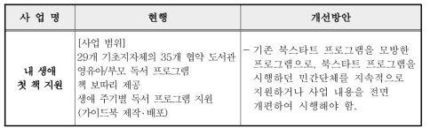 내 생애 첫 책 지원 사업 개선방안