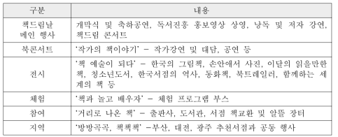 2015 소통과 나눔의 책드림 콘서트 프로그램 구성