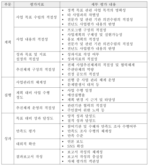 평가지표 체계