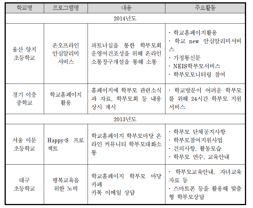 온라인을 통한 학부모 정보제공