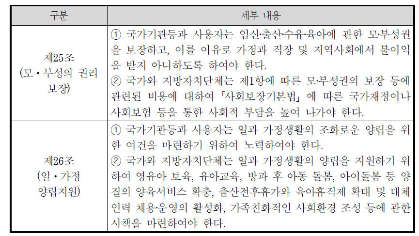 「양성평등기본법」상 부모의 돌봄권 보장 조항