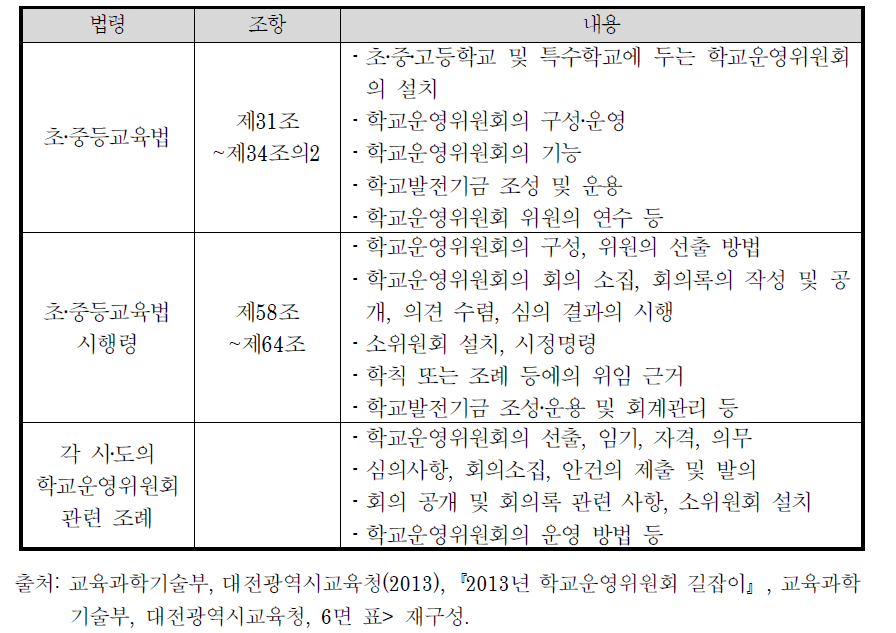 학교운영위원회의 법적 근거