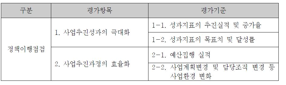 중앙정부부처 청소년 정책 시행계획 자체 평가지표