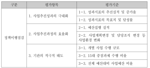 지방자치단체 청소년 정책 시행계획 자체 평가지표