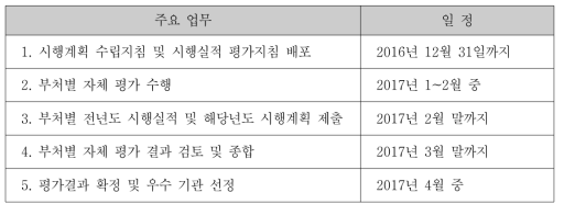 중앙행정기관 개별사업 자체평가 일정 예상(안)