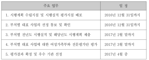 중앙행정기관 대표사업 평가 일정 예상(안)