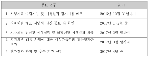 지방자치단체 대표사업 평가 일정 예상(안)