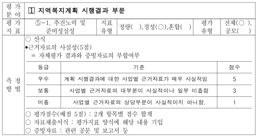 지역사회복지계획 평가기준 - 5. 추진노력 및 준비성실성