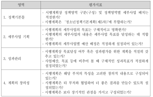 기존 중앙정부부처 시행계획 평가지표