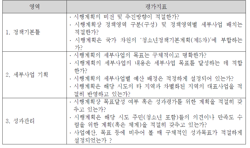 기존 지방자치단체 시행계획 평가지표