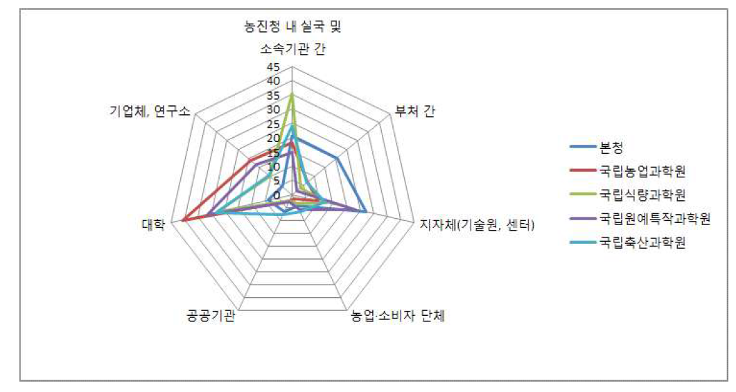 협업과제의 범위