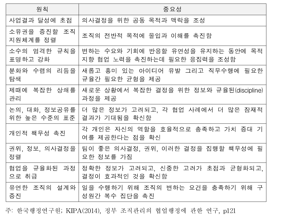 협업의 원칙과 중요성