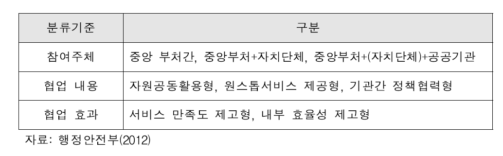 행정안전부의 협업 분류기준