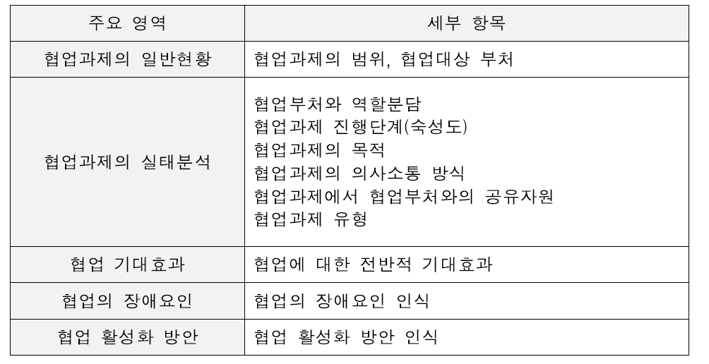 설문조사 세부항목 중 교차분석 대상항목