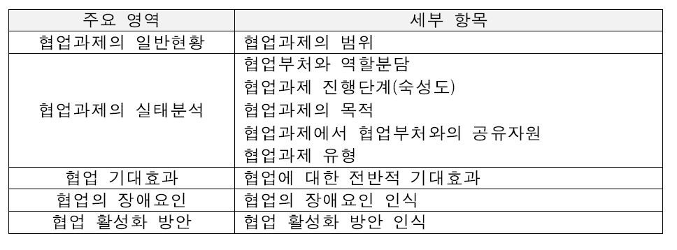 설문조사 세부항목 중 교차분석 대상항목