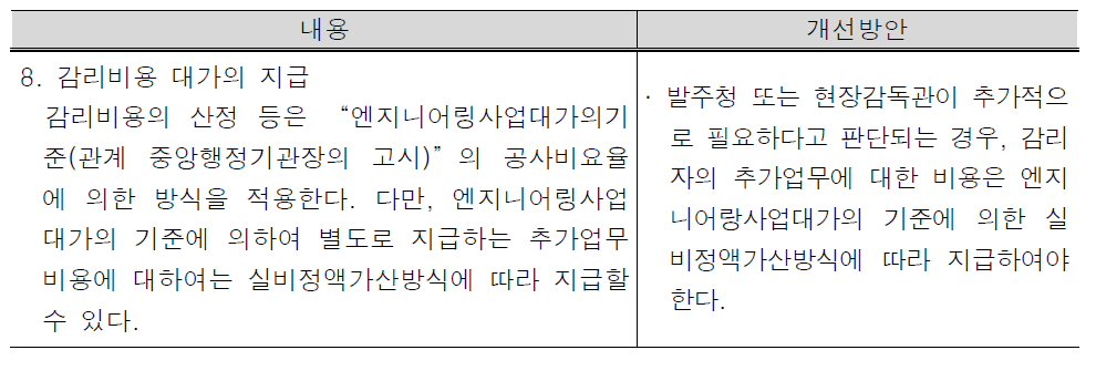 임도의시공감리기준(제15조 관련) 개선방안