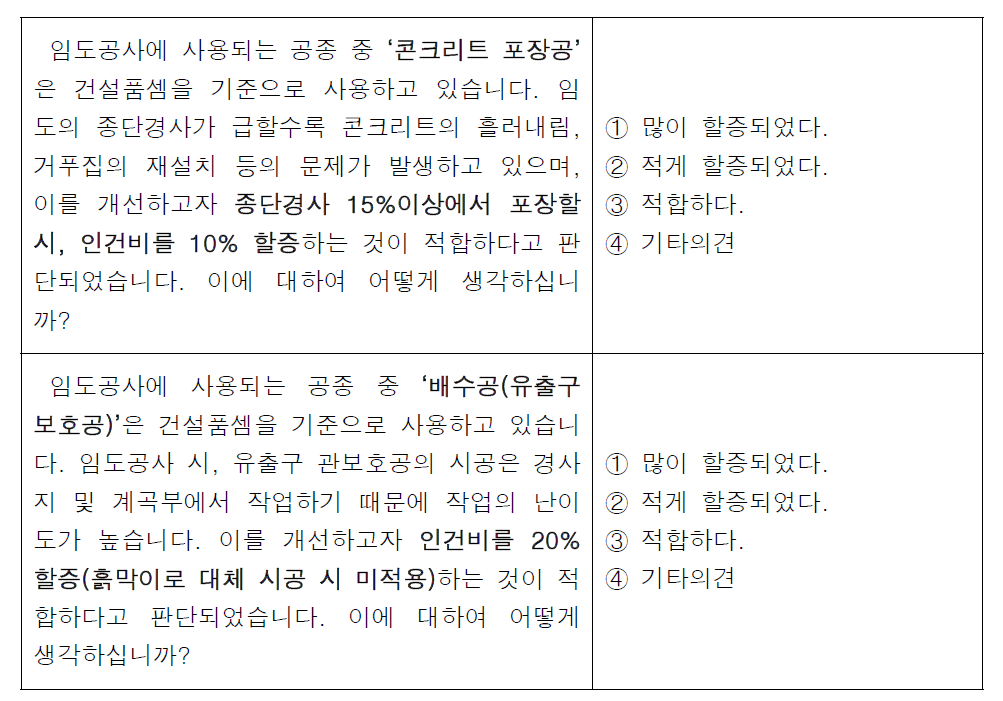 건설품셈을 기준으로 적용중인 구조물공의 인건비 할증기준 적합여부