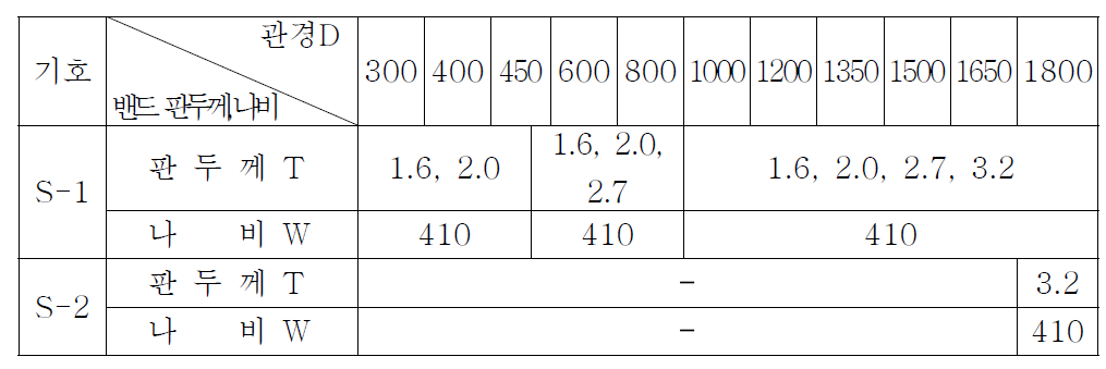 커플링밴드의 판두께 및 치수
