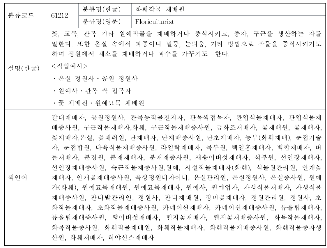 한국표준직업분류 잔디재배원