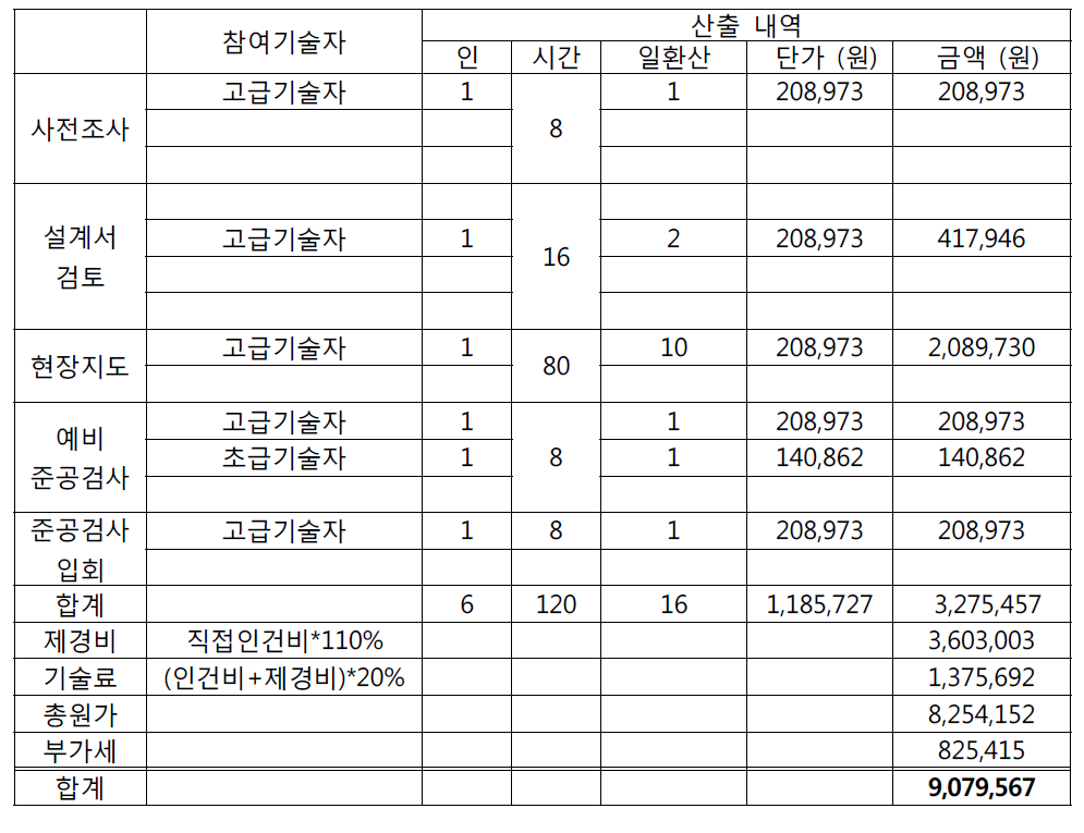 경북 경주시 안강읍 두류리 산9-1의 공정조사에 의한 사방댐 감리비 대가 산출