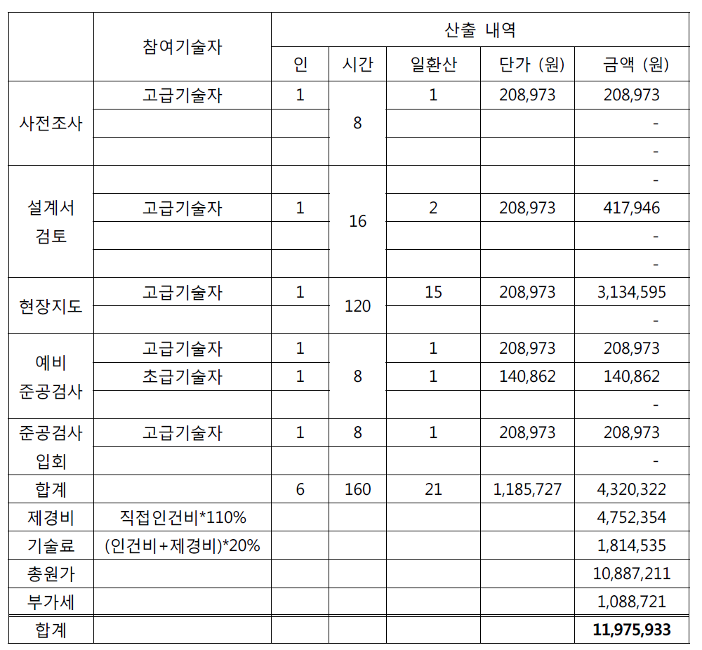 경북 경주시 안강읍 두류리 산 9-1의 계류보전 공정조사에 의한 감리비 대가 산출