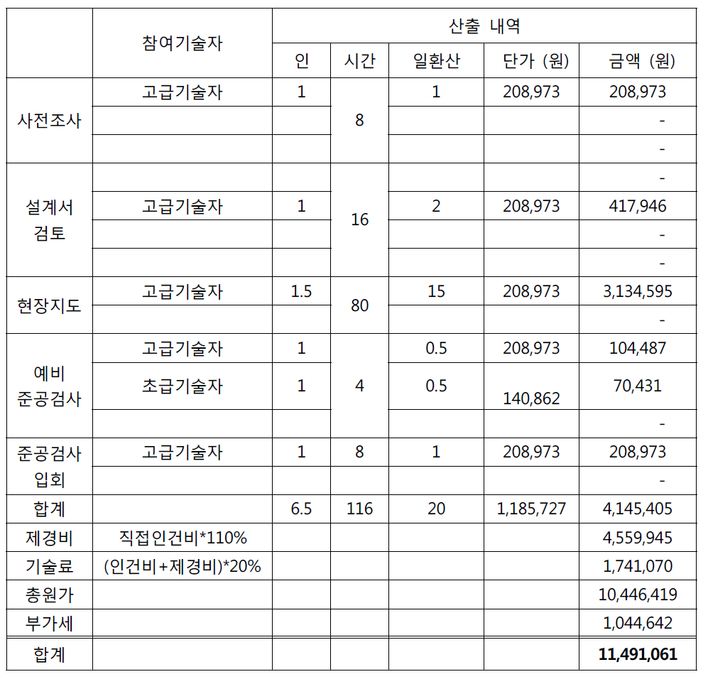 전북 고창군 성송면 계당리 산 98의 산지사방 공정조사에 의한 감리비 대가 산출