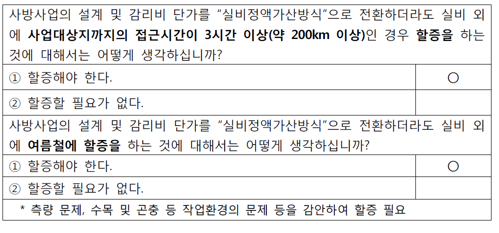 접근시간 및 계절(여름철)에 따른 설계·감리비 할증 여부에 대한 설문조사 항목