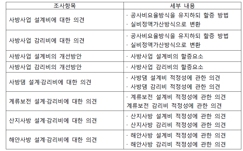 1차 설문조사의 조사항목 및 그에 따른 세부 내용