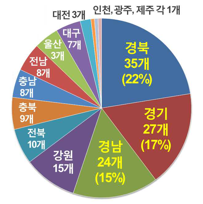 전국 숯가마 온열욕 업소 분포 현황.