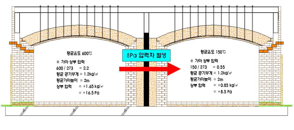 숯가마 온열욕장에서 발생하는 인사사고 유형 #1.