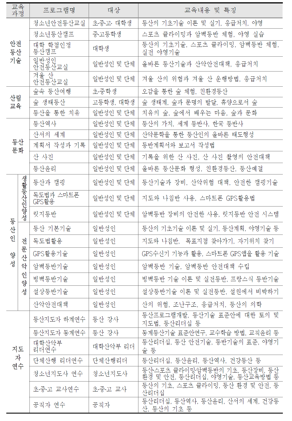 국립등산학교 프로그램 개요