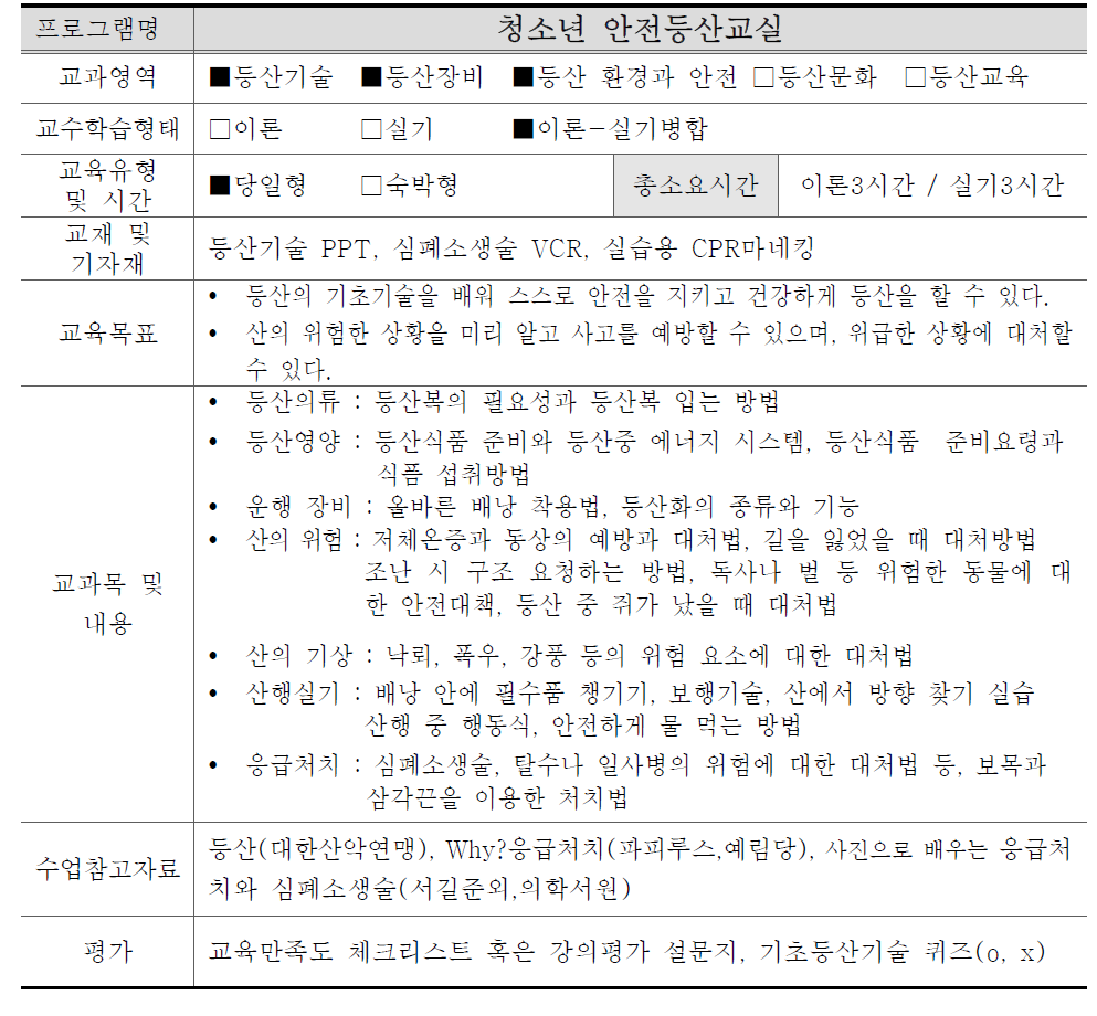 청소년 안전등산교실(초등학생)