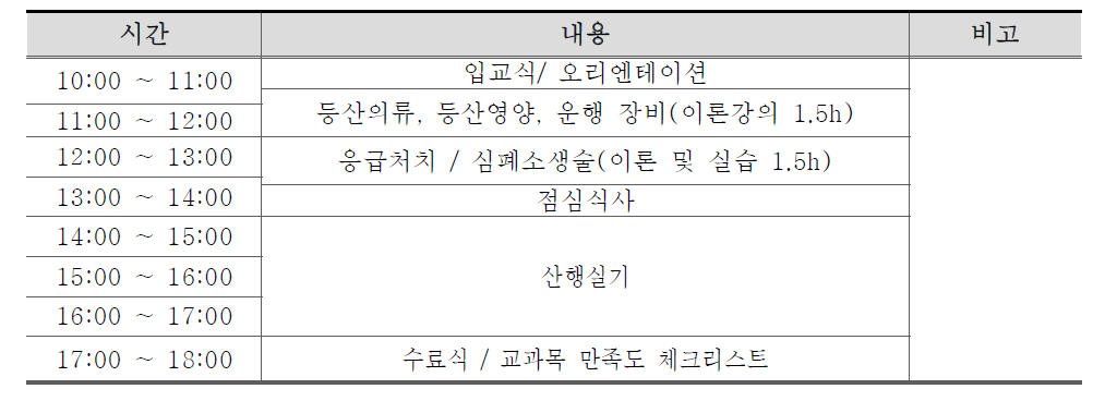 청소년안전등산교실(초등학생) 일정표