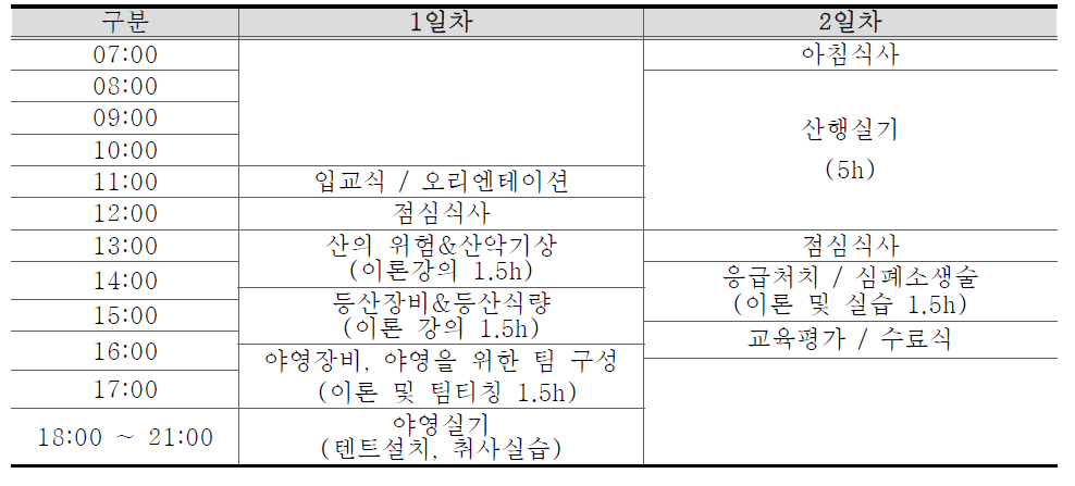 청소년 안전등산교실 교육일정