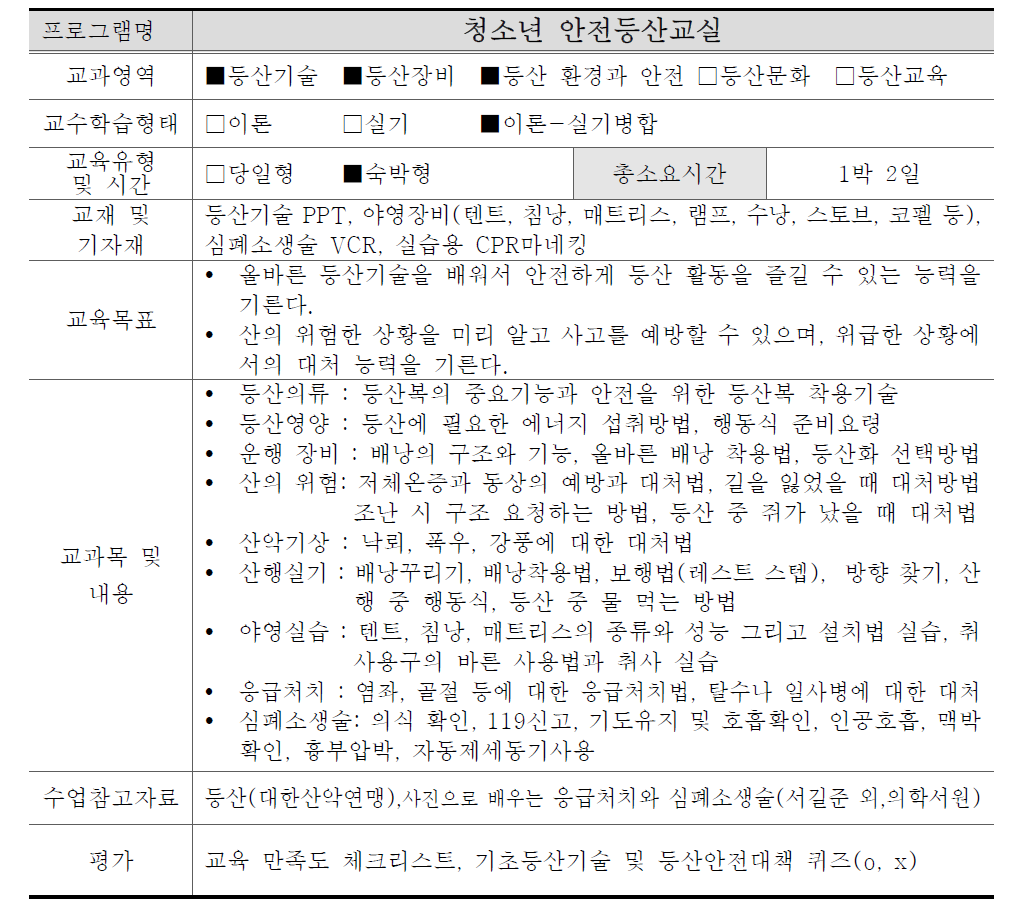 청소년 안전등산교실(대학생)