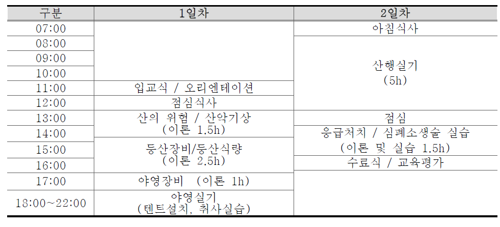 청소년안전등산교실 교육일정(대학생)