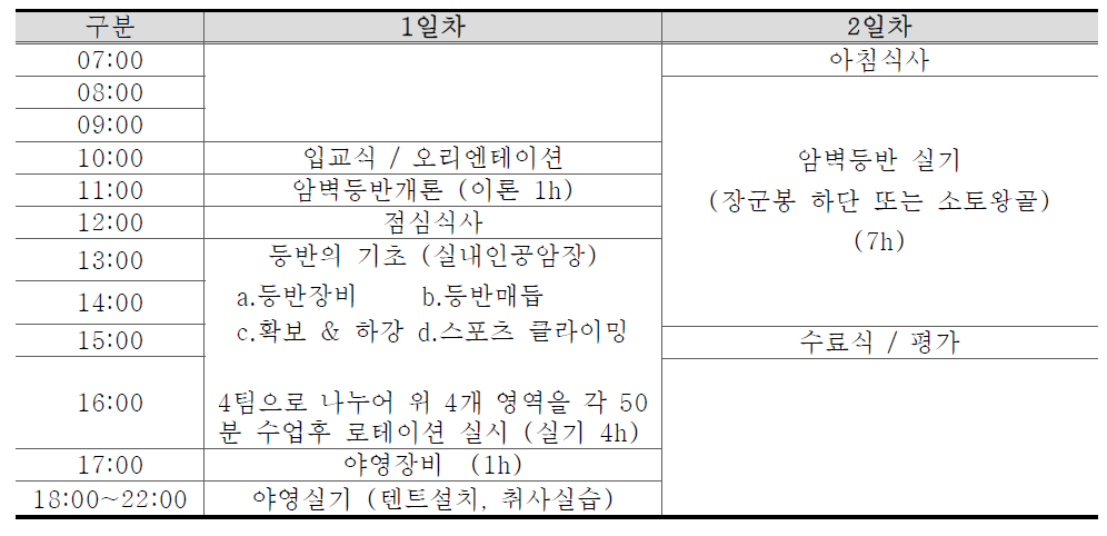 청소년등산캠프 일정