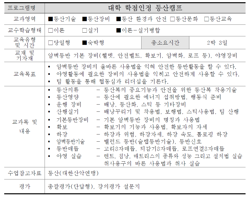 대학 학점인정 등산캠프 프로그램