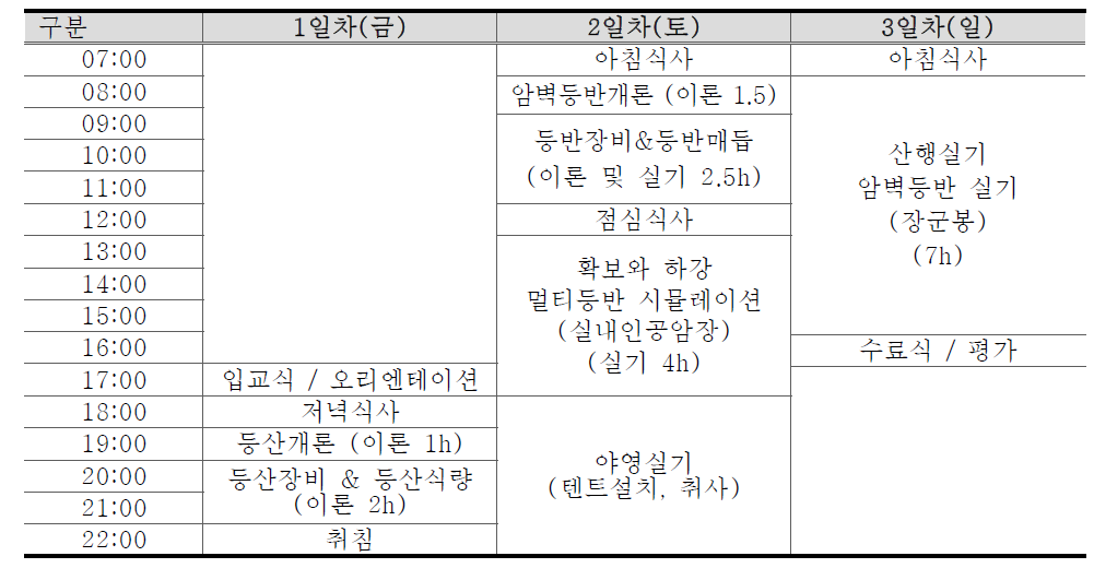 대학 학점인정 등산캠프 일정